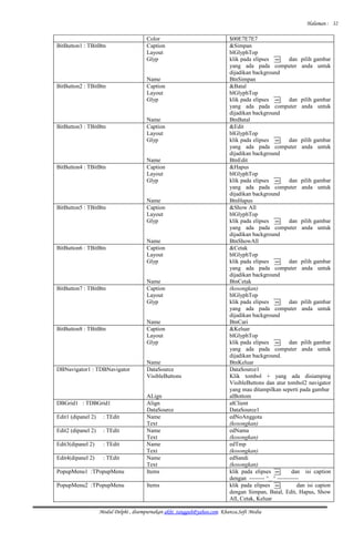 Modul Delphi ,buat pemula | PDF
