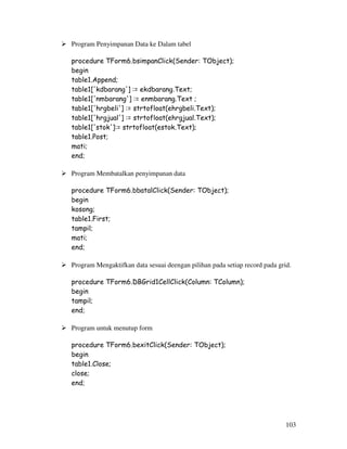 103
Program Penyimpanan Data ke Dalam tabel
procedure TForm6.bsimpanClick(Sender: TObject);
begin
table1.Append;
table1['kdbarang'] := ekdbarang.Text;
table1['nmbarang'] := enmbarang.Text ;
table1['hrgbeli'] := strtofloat(ehrgbeli.Text);
table1['hrgjual'] := strtofloat(ehrgjual.Text);
table1['stok']:= strtofloat(estok.Text);
table1.Post;
mati;
end;
Program Membatalkan penyimpanan data
procedure TForm6.bbatalClick(Sender: TObject);
begin
kosong;
table1.First;
tampil;
mati;
end;
Program Mengaktifkan data sesuai deengan pilihan pada setiap record pada grid.
procedure TForm6.DBGrid1CellClick(Column: TColumn);
begin
tampil;
end;
Program untuk menutup form
procedure TForm6.bexitClick(Sender: TObject);
begin
table1.Close;
close;
end;
 