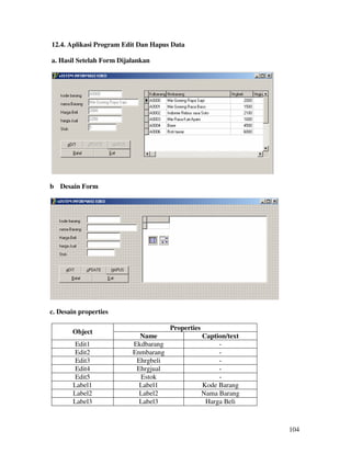 104
12.4. Aplikasi Program Edit Dan Hapus Data
a. Hasil Setelah Form Dijalankan
b Desain Form
c. Desain properties
Properties
Object
Name Caption/text
Edit1 Ekdbarang -
Edit2 Enmbarang -
Edit3 Ehrgbeli -
Edit4 Ehrgjual -
Edit5 Estok -
Label1 Label1 Kode Barang
Label2 Label2 Nama Barang
Label3 Label3 Harga Beli
 