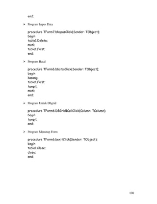 108
end;
Program hapus Data
procedure TForm7.bhapusClick(Sender: TObject);
begin
table1.Delete;
mati;
table1.First;
end;
Program Batal
procedure TForm6.bbatalClick(Sender: TObject);
begin
kosong;
table1.First;
tampil;
mati;
end;
Program Untuk Dbgrid
procedure TForm6.DBGrid1CellClick(Column: TColumn);
begin
tampil;
end;
Program Menutup Form
procedure TForm6.bexitClick(Sender: TObject);
begin
table1.Close;
close;
end;
 