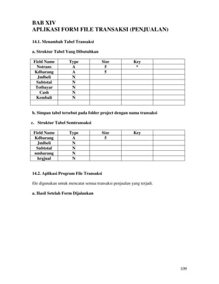 109
BAB XIV
APLIKASI FORM FILE TRANSAKSI (PENJUALAN)
14.1. Menambah Tabel Transaksi
a. Struktur Tabel Yang Dibutuhkan
Field Name Type Size Key
Notrans A 5 *
Kdbarang A 5
Jmlbeli N
Subtotal N
Totbayar N
Cash N
Kembali N
b. Simpan tabel tersebut pada folder project dengan nama transaksi
c. Struktur Tabel Semtransaksi
Field Name Type Size Key
Kdbarang A 5
Jmlbeli N
Subtotal N
nmbarang N
hrgjual N
14.2. Aplikasi Program File Transaksi
file digunakan untuk mencatat semua transaksi penjualan yang terjadi.
a. Hasil Setelah Form Dijalankan
 