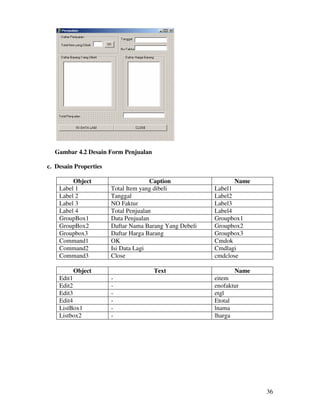 36
Gambar 4.2 Desain Form Penjualan
c. Desain Properties
Object Caption Name
Label 1 Total Item yang dibeli Label1
Label 2 Tanggal Label2
Label 3 NO Faktur Label3
Label 4 Total Penjualan Label4
GroupBox1 Data Penjualan Groupbox1
GroupBox2 Daftar Nama Barang Yang Debeli Groupbox2
Groupbox3 Daftar Harga Barang Groupbox3
Command1 OK Cmdok
Command2 Isi Data Lagi Cmdlagi
Command3 Close cmdclose
Object Text Name
Edit1 - eitem
Edit2 - enofaktur
Edit3 - etgl
Edit4 - Etotal
ListBox1 - lnama
Listbox2 - lharga
 