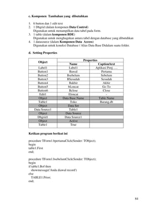 84
c. Komponen Tambahan yang dibutuhkan
1. 6 button dan 1 edit text
2. 1 Dbgrid (dalam komponen Data Control)
Digunakan untuk menampilkan data tabel pada form.
3. 1 table (dalam komponen BDE)
Digunakan untuk menghugnkan antara tabel dengan database yang dibutuhkan
4. 1 datasource (dalam Komponen Data Access)
Digunakan untuk koneksi Database / Alias Data Base Didalam suatu folder.
d. Setting Properties
Properties
Object
Name Caption/text
Label1 Label1 Aplikasi Penj ….
Button1 Bawal Pertama
Button2 Bsebelum Sebelum
Button3 BSesudah Sesudah
Button4 Bakhir Akhir
Button5 bLoncat Go To
Button6 Bclose Close
Edit1 Eloncat -
Object Data Base Name Table Name
Table1 Toko Barang.db
Object Data Set
Data Source1 Table1
Object Data Source
Dbgrid1 Data Source1
Object Active
Table1 True
Ketikan program berikut ini
procedure TForm1.bpertamaClick(Sender: TObject);
begin
table1.First
end;
procedure TForm1.bsebelumClick(Sender: TObject);
begin
if table1.Bof then
showmessage('Anda diawal record')
else
TABLE1.Prior;
end;
 