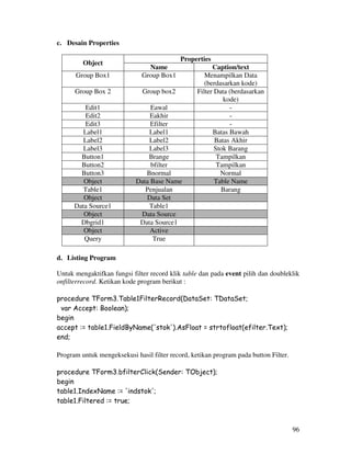 96
c. Desain Properties
Properties
Object
Name Caption/text
Group Box1 Group Box1 Menampilkan Data
(berdasarkan kode)
Group Box 2 Group box2 Filter Data (berdasarkan
kode)
Edit1 Eawal -
Edit2 Eakhir -
Edit3 Efilter -
Label1 Label1 Batas Bawah
Label2 Label2 Batas Akhir
Label3 Label3 Stok Barang
Button1 Brange Tampilkan
Button2 bfilter Tampilkan
Button3 Bnormal Normal
Object Data Base Name Table Name
Table1 Penjualan Barang
Object Data Set
Data Source1 Table1
Object Data Source
Dbgrid1 Data Source1
Object Active
Query True
d. Listing Program
Untuk mengaktifkan fungsi filter record klik table dan pada event pilih dan doubleklik
onfilterrecord. Ketikan kode program berikut :
procedure TForm3.Table1FilterRecord(DataSet: TDataSet;
var Accept: Boolean);
begin
accept := table1.FieldByName('stok').AsFloat = strtofloat(efilter.Text);
end;
Program untuk mengeksekusi hasil filter record, ketikan program pada button Filter.
procedure TForm3.bfilterClick(Sender: TObject);
begin
table1.IndexName := 'indstok';
table1.Filtered := true;
 
