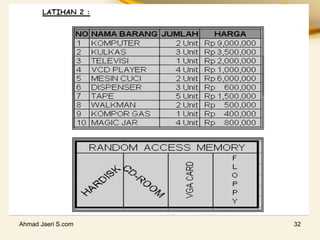 Ahmad Jaeri S.com 32
 