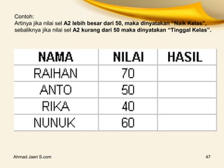 Contoh:
Artinya jika nilai sel A2 lebih besar dari 50, maka dinyatakan “Naik Kelas”,
sebaliknya jika nilai sel A2 kurang dari 50 maka dinyatakan “Tinggal Kelas”.
Ahmad Jaeri S.com 47
 