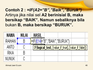 Contoh 2 : =IF(A2=”B”,”Baik”,”Buruk”)
Artinya jika nilai sel A2 berinisial B, maka
bersikap “BAIK”. Namun sebaliknya bila
bukan B, maka bersikap “BURUK”.
Ahmad Jaeri S.com 48
 