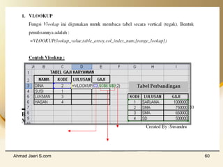 Ahmad Jaeri S.com 60
 