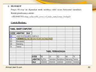 Ahmad Jaeri S.com 62
 