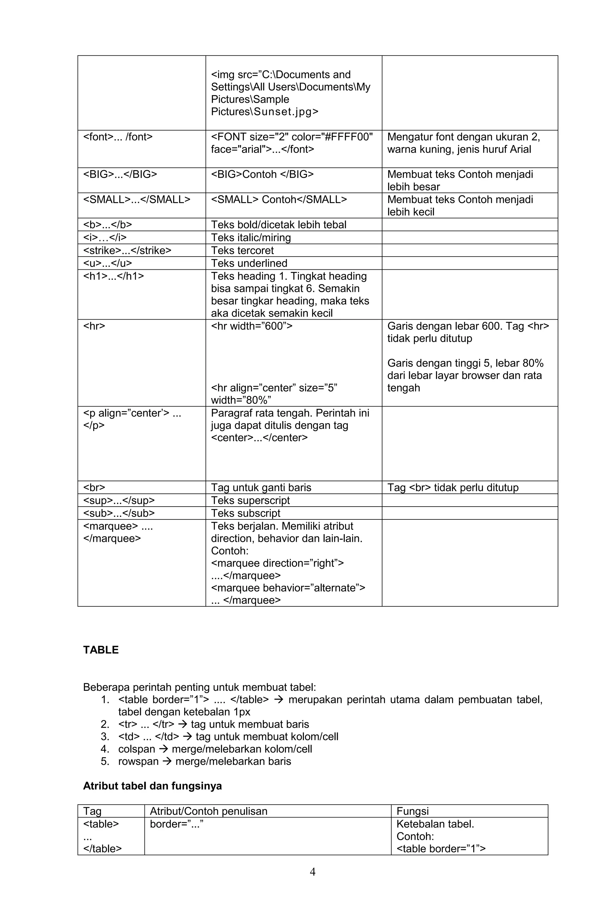 Modul html | PDF