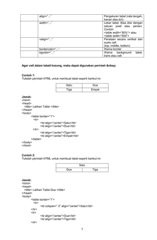 Modul html | PDF