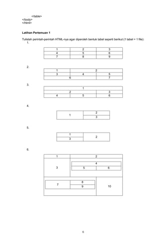 Modul html | PDF