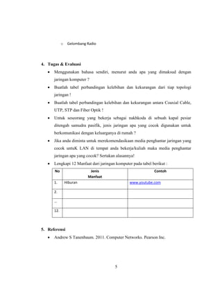 5
o Gelombang Radio
4. Tugas & Evaluasi
• Menggunakan bahasa sendiri, menurut anda apa yang dimaksud dengan
jaringan komputer ?
• Buatlah tabel perbandingan kelebihan dan kekurangan dari tiap topologi
jaringan !
• Buatlah tabel perbandingan kelebihan dan kekurangan antara Coaxial Cable,
UTP, STP dan Fiber Optik !
• Untuk seseorang yang bekerja sebagai nakhkoda di sebuah kapal pesiar
ditengah samudra pasifik, jenis jaringan apa yang cocok digunakan untuk
berkomunikasi dengan keluarganya di rumah ?
• Jika anda diminta untuk merekomendasikaan media penghantar jaringan yang
cocok untuK LAN di tempat anda bekerja/kuliah maka media penghantar
jaringan apa yang cocok? Sertakan alasannya!
• Lengkapi 12 Manfaat dari jaringan komputer pada tabel berikut :
No Jenis
Manfaat
Contoh
1. Hiburan www.youtube.com
2.
…
12.
5. Referensi
• Andrew S Tanenbaum. 2011. Computer Networks. Pearson Inc.
 
