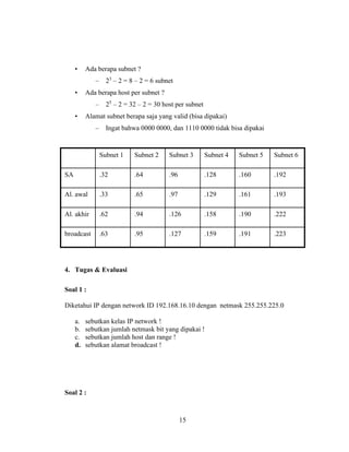 15
• Ada berapa subnet ?
– 23
– 2 = 8 – 2 = 6 subnet
• Ada berapa host per subnet ?
– 25
– 2 = 32 – 2 = 30 host per subnet
• Alamat subnet berapa saja yang valid (bisa dipakai)
– Ingat bahwa 0000 0000, dan 1110 0000 tidak bisa dipakai
Subnet 1 Subnet 2 Subnet 3 Subnet 4 Subnet 5 Subnet 6
SA .32 .64 .96 .128 .160 .192
Al. awal .33 .65 .97 .129 .161 .193
Al. akhir .62 .94 .126 .158 .190 .222
broadcast .63 .95 .127 .159 .191 .223
4. Tugas & Evaluasi
Soal 1 :
Diketahui IP dengan network ID 192.168.16.10 dengan netmask 255.255.225.0
a. sebutkan kelas IP network !
b. sebutkan jumlah netmask bit yang dipakai !
c. sebutkan jumlah host dan range !
d. sebutkan alamat broadcast !
Soal 2 :
 