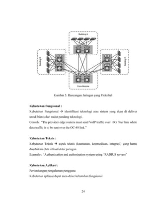 24
Gambar 5. Rancangan Jaringan yang Fleksibel
Kebutuhan Fungsional :
Kebutuhan Fungsional → identifikasi teknologi atau sistem yang akan di deliver
untuk bisnis dari sudut pandang teknologi.
Contoh : “The provider edge routers must send VoIP traffic over 10G fiber link while
data traffic is to be sent over the OC-48 link.”
Kebutuhan Teknis :
Kebutuhan Teknis → aspek teknis (keamanan, ketersediaan, integrasi) yang harus
disediakan oleh infrastruktur jaringan.
Example : “Authentication and authorization system using “RADIUS servers”
Kebutuhan Aplikasi :
Pertimbangan pengalaman pengguna
Kebutuhan aplikasi dapat men-drive kebutuhan fungsional.
 