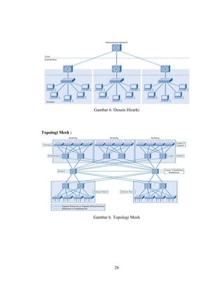 26
Gambar 6. Desain Hirarki
Topologi Mesh :
Gambar 6. Topologi Mesh
 