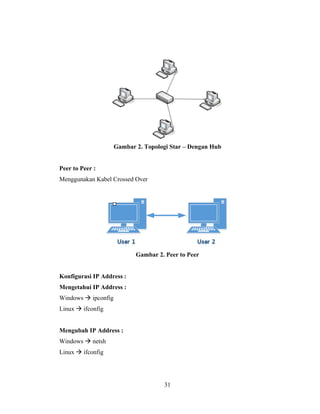 31
Gambar 2. Topologi Star – Dengan Hub
Peer to Peer :
Menggunakan Kabel Crossed Over
Gambar 2. Peer to Peer
Konfigurasi IP Address :
Mengetahui IP Address :
Windows → ipconfig
Linux → ifconfig
Mengubah IP Address :
Windows → netsh
Linux → ifconfig
 