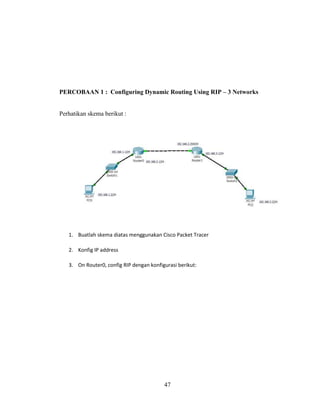 47
PERCOBAAN 1 : Configuring Dynamic Routing Using RIP – 3 Networks
Perhatikan skema berikut :
1. Buatlah skema diatas menggunakan Cisco Packet Tracer
2. Konfig IP address
3. On Router0, config RIP dengan konfigurasi berikut:
 