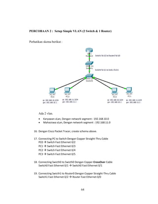 64
PERCOBAAN 2 : Setup Simple VLAN (2 Switch & 1 Router)
Perhatikan skema berikut :
Ada 2 vlan.
• Karyawan vLan, Dengan network segment : 192.168.10.0
• Mahasiswa vLan, Dengan network segment : 192.168.11.0
16. Dengan Cisco Packet Tracer, create schema above.
17. Connecting PC to Switch Dengan Copper Straight-Thru Cable
PC0 → Switch Fast Ethernet 0/2
PC1 → Switch Fast Ethernet 0/3
PC2 → Switch Fast Ethernet 0/4
PC3 → Switch Fast Ethernet 0/5
18. Connecting Swicth0 to Swicth0 Dengan Copper CrossOver Cable
Switch0 Fast Ethernet 0/1 → Switch0 Fast Ethernet 0/1
19. Connecting Swicth1 to Router0 Dengan Copper Straight-Thru Cable
Switch1 Fast Ethernet 0/2 → Router Fast Ethernet 0/0
 
