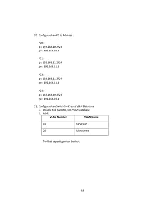 65
20. Konfigurasikan PC Ip Address :
PC0 :
ip : 192.168.10.2/24
gw : 192.168.10.1
PC1 :
ip : 192.168.11.2/24
gw : 192.168.11.1
PC3 :
ip : 192.168.11.3/24
gw : 192.168.11.1
PC4 :
ip : 192.168.10.3/24
gw : 192.168.10.1
21. Konfigurasikan Switch0 – Create VLAN Database
1. Double Klik Switch0, Klik VLAN Database
2. Add :
VLAN Number VLAN Name
10 Karyawan
20 Mahasiswa
Terlihat seperti gambar berikut:
 
