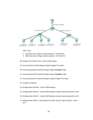 68
Ada 2 vlan.
• Karyawan vLan, Dengan network segment : 192.168.10.0
• Mahasiswa vLan, Dengan network segment : 192.168.11.0
28. Dengan Cisco Packet Tracer, create schema above.
29. Connecting PC to Switch Dengan Copper Straight-Thru Cable
30. Connecting Swicth0 to Swicth1 Dengan Copper CrossOver Cable
31. Connecting Swicth2 to Swicth1 Dengan Copper CrossOver Cable
32. Connecting Swicth1 to Router0 Dengan Copper Straight-Thru Cable
33. Config PC Ip Address
34. Konfigurasikan Switch0 – Create VLAN Database
35. Konfigurasikan Switch2 – Create VLAN Database, lakukan seperti pada point no.28.
36. Konfigurasikan Switch1 – Create VLAN Database, lakukan seperti pada point no.28.
37. Konfigurasikan Switch – Connecting PC to VLAN, Set port Type on Switch : Access
port
 