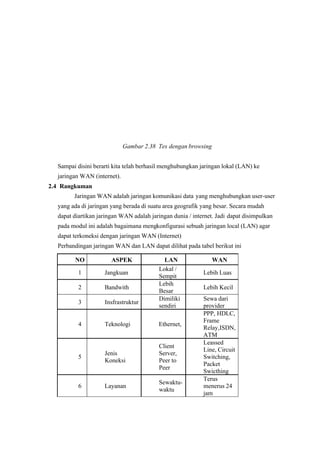 Gambar 2.38 Tes dengan browsing 
Sampai disini berarti kita telah berhasil menghubungkan jaringan lokal (LAN) ke
 jaringan WAN (internet).
2.4 Rangkuman
Jaringan WAN adalah jaringan komunikasi data yang menghubungkan user-user
yang ada di jaringan yang berada di suatu area geografik yang besar. Secara mudah
dapat diartikan jaringan WAN adalah jaringan dunia / internet. Jadi dapat disimpulkan
 pada modul ini adalah bagaimana mengkonfigurasi sebuah jaringan local (LAN) agar
dapat terkoneksi dengan jaringan WAN (Internet)
Perbandingan jaringan WAN dan LAN dapat dilihat pada tabel berikut ini
NO ASPEK  LAN WAN
1 Jangkuan
Lokal /
Sempit
Lebih Luas
2 Bandwith
Lebih
Besar
Lebih Kecil
3 Insfrastruktur
Dimiliki
sendiri
Sewa dari
 provider
4 Teknologi Ethernet,
PPP, HDLC,
Frame
Relay,ISDN,
ATM
5
Jenis
Koneksi
Client
Server,
Peer to
Peer
Leassed
Line, Circuit
Switching,
Packet
Swicthing
6 Layanan
Sewaktu-
waktu
Terus
menerus 24
 jam
 