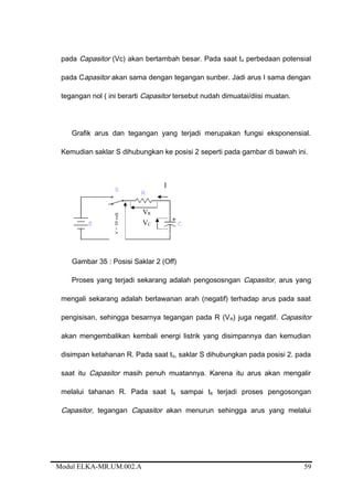 pada Capasitor (Vc) akan bertambah besar. Pada saat t4 perbedaan potensial
pada Capasitor akan sama dengan tegangan sunber. Jadi arus I sama dengan
tegangan nol ( ini berarti Capasitor tersebut nudah dimuatai/diisi muatan.
Grafik arus dan tegangan yang terjadi merupakan fungsi eksponensial.
Kemudian saklar S dihubungkan ke posisi 2 seperti pada gambar di bawah ini.
Gambar 35 : Posisi Saklar 2 (Off)
Proses yang terjadi sekarang adalah pengososngan Capasitor, arus yang
mengali sekarang adalah berlawanan arah (negatif) terhadap arus pada saat
pengisisan, sehingga besarnya tegangan pada R (VR) juga negatif. Capasitor
akan mengembalikan kembali energi listrik yang disimpannya dan kemudian
disimpan ketahanan R. Pada saat t5, saklar S dihubungkan pada posisi 2. pada
saat itu Capasitor masih penuh muatannya. Karena itu arus akan mengalir
melalui tahanan R. Pada saat t6 sampai t8 terjadi proses pengosongan
Capasitor, tegangan Capasitor akan menurun sehingga arus yang melalui
Modul ELKA-MR.UM.002.A
V=10volt
I
VR
VC
59
 