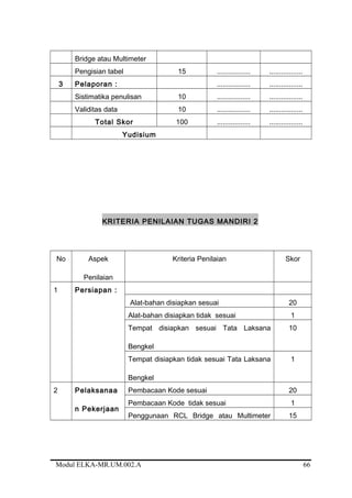 Bridge atau Multimeter
Pengisian tabel 15 ................. .................
3 Pelaporan : ................. .................
Sistimatika penulisan 10 ................. .................
Validitas data 10 ................. .................
Total Skor 100 ................. .................
Yudisium
KRITERIA PENILAIAN TUGAS MANDIRI 2
No Aspek
Penilaian
Kriteria Penilaian Skor
1 Persiapan :
Alat-bahan disiapkan sesuai 20
Alat-bahan disiapkan tidak sesuai 1
Tempat disiapkan sesuai Tata Laksana
Bengkel
10
Tempat disiapkan tidak sesuai Tata Laksana
Bengkel
1
2 Pelaksanaa
n Pekerjaan
Pembacaan Kode sesuai 20
Pembacaan Kode tidak sesuai 1
Penggunaan RCL Bridge atau Multimeter 15
Modul ELKA-MR.UM.002.A 66
 