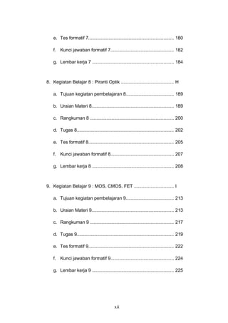 e. Tes formatif 7................................................................... 180
f. Kunci jawaban formatif 7.................................................. 182
g. Lembar kerja 7 ................................................................ 184
8. Kegiatan Belajar 8 : Piranti Optik ......................................... H
a. Tujuan kegiatan pembelajaran 8...................................... 189
b. Uraian Materi 8................................................................. 189
c. Rangkuman 8 .................................................................. 200
d. Tugas 8............................................................................ 202
e. Tes formatif 8................................................................... 205
f. Kunci jawaban formatif 8.................................................. 207
g. Lembar kerja 8 ................................................................ 208
9. Kegiatan Belajar 9 : MOS, CMOS, FET ............................... I
a. Tujuan kegiatan pembelajaran 9...................................... 213
b. Uraian Materi 9................................................................. 213
c. Rangkuman 9 .................................................................. 217
d. Tugas 9............................................................................ 219
e. Tes formatif 9................................................................... 222
f. Kunci jawaban formatif 9.................................................. 224
g. Lembar kerja 9 ................................................................ 225
xii
 