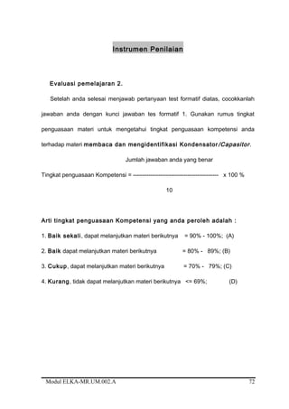 Instrumen Penilaian
Evaluasi pemelajaran 2.
Setelah anda selesai menjawab pertanyaan test formatif diatas, cocokkanlah
jawaban anda dengan kunci jawaban tes formatif 1. Gunakan rumus tingkat
penguasaan materi untuk mengetahui tingkat penguasaan kompetensi anda
terhadap materi membaca dan mengidentifikasi Kondensator/Capasitor.
Jumlah jawaban anda yang benar
Tingkat penguasaan Kompetensi = -------------------------------------------- x 100 %
10
Arti tingkat penguasaan Kompetensi yang anda peroleh adalah :
1. Baik sekali, dapat melanjutkan materi berikutnya = 90% - 100%; (A)
2. Baik dapat melanjutkan materi berikutnya = 80% - 89%; (B)
3. Cukup, dapat melanjutkan materi berikutnya = 70% - 79%; (C)
4. Kurang, tidak dapat melanjutkan materi berikutnya <= 69%; (D)
Modul ELKA-MR.UM.002.A 72
 