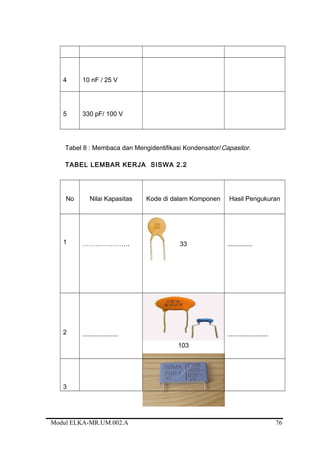 4 10 nF / 25 V
5 330 pF/ 100 V
Tabel 8 : Membaca dan Mengidentifikasi Kondensator/Capasitor.
TABEL LEMBAR KERJA SISWA 2.2
No Nilai Kapasitas Kode di dalam Komponen Hasil Pengukuran
1 …………………. 33 ..............
2 ....................
103
.......................
3
Modul ELKA-MR.UM.002.A 76
 