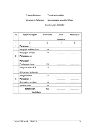 Program Keahlian : Teknik Audio-Video
Nama Jenis Pekerjaan : Membaca dan Mengidentifikasi
Kondensator/Capasitor
No Aspek Pekerjaan Skor Maks Skor
Perolehan
Keterangan
1 2 3 4 5
1 Persiapan :
Menyiapkan Alat-bahan 10 ................. .................
Penyiapan tempat 10 ................. .................
2 Pelaksanaan
Pekerjaan :
Pembacaan Kode 20 ................. .................
Pengoperasian RCL
Bridge atau Multimeter
15 ................. .................
Pengisian tabel 15 ................. .................
3 Pelaporan : ................. .................
Sistimatika penulisan 10 ................. .................
Validitas data 20 ................. .................
Total Skor 100 ................. .................
Yudisium
Modul ELKA-MR.UM.002.A 78
 