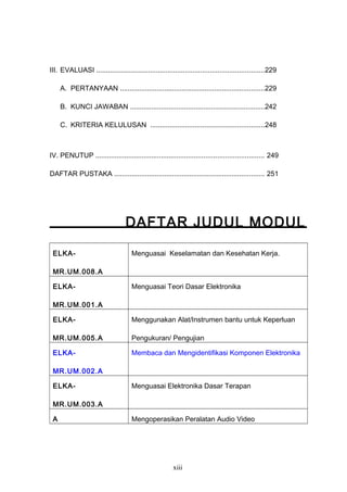 III. EVALUASI .......................................................................................229
A. PERTANYAAN ...........................................................................229
B. KUNCI JAWABAN ......................................................................242
C. KRITERIA KELULUSAN ...........................................................248
IV. PENUTUP ....................................................................................... 249
DAFTAR PUSTAKA .............................................................................. 251
DAFTAR JUDUL MODUL
ELKA-
MR.UM.008.A
Menguasai Keselamatan dan Kesehatan Kerja.
ELKA-
MR.UM.001.A
Menguasai Teori Dasar Elektronika
ELKA-
MR.UM.005.A
Menggunakan Alat/Instrumen bantu untuk Keperluan
Pengukuran/ Pengujian
ELKA-
MR.UM.002.A
Membaca dan Mengidentifikasi Komponen Elektronika
ELKA-
MR.UM.003.A
Menguasai Elektronika Dasar Terapan
A Mengoperasikan Peralatan Audio Video
xiii
 
