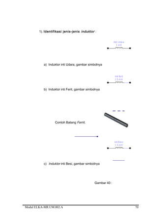 1). Identifikasi jenis-jenis induktor :
a) Induktor inti Udara, gambar simbolnya
b) Induktor inti Ferit, gambar simbolnya
Contoh Batang Ferrit.
c) Induktor inti Besi, gambar simbolnya
Gambar 40 :
Modul ELKA-MR.UM.002.A 70
 
