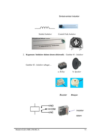 Simbol-simbol Induktor
Simbol Induktor Contoh Fisik Induktor
2. Kegunaan Induktor dalam sistem elektronik : Gambar 41 : Induktor
Gambar 42 : Induktor sebagai ...
a. Rellay b. Speaker
Buzzer Bleeper
Induktor
dalam
Modul ELKA-MR.UM.002.A 71
 