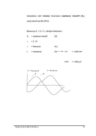 disebabkan oleh induksi dinamakan reaktansi induktif (XL)
yang satuannya Ω (Ohm).
Besarnya XL = 2.Л.f. L dengan ketentuan :
XL = reaktansi induktif (Ω)
Л = 3, 14
f = frekuensi (Hz)
L = induktansi (H) 1 H = 1.000 mH
1mH = 1.000 µH
Modul ELKA-MR.UM.002.A
V = Vm sin ωt I = Im sin ωt
74
 