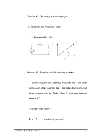 Gambar 46 : Gelombang arus dan tegangan
a). Rangkaian Seri Arus Bolak – Balik
(1). Rangkaian R – L Seri
Gambar 47 : Rangkaian seri R-L dan diagram vektor
Dalam rangkaian seri, besarnya arus pada tiap – tiap beban
sama. Akan tetapi, tegangan tiap – tiap beban tidak sama, baik
besar maupun arahnya. Pada beban R, arus dan tegangan
sebesar 90
0
.
Tegangan pada beban R :
ER = I . R ( sefase dengan arus )
Modul ELKA-MR.UM.002.A
φ
I
E
ER
EL
75
 