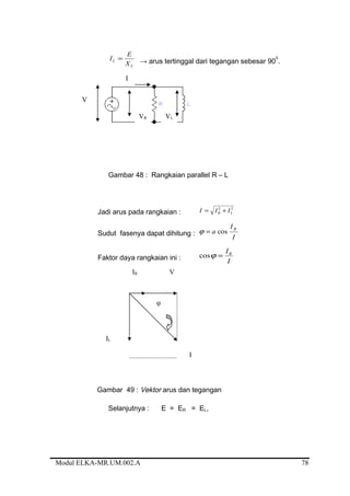 L
L
X
E
I = → arus tertinggal dari tegangan sebesar 90
0
.
Gambar 48 : Rangkaian parallel R – L
Jadi arus pada rangkaian :
22
LR III +=
Sudut fasenya dapat dihitung :
I
I
a R
cos=ϕ
Faktor daya rangkaian ini : I
IR
=ϕcos
Gambar 49 : Vektor arus dan tegangan
Selanjutnya : E = ER = EL,
Modul ELKA-MR.UM.002.A
I
VLVR
V
φ
I
IL
IR V
78
 