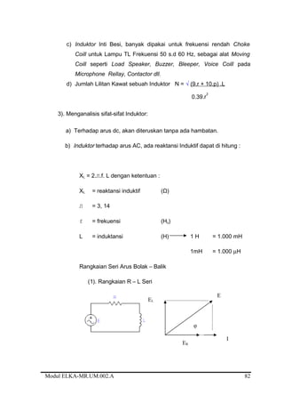 c) Induktor Inti Besi, banyak dipakai untuk frekuensi rendah Choke
Coill untuk Lampu TL Frekuensi 50 s.d 60 Hz, sebagai alat Moving
Coill seperti Load Speaker, Buzzer, Bleeper, Voice Coill pada
Microphone Rellay, Contactor dll.
d) Jumlah Lilitan Kawat sebuah Induktor N = √ (9.r + 10.p) .L
0.39.r
2
3). Menganalisis sifat-sifat Induktor:
a) Terhadap arus dc, akan diteruskan tanpa ada hambatan.
b) Induktor terhadap arus AC, ada reaktansi Induktif dapat di hitung :
XL = 2.Л.f. L dengan ketentuan :
XL = reaktansi induktif (Ω)
Л = 3, 14
f = frekuensi (Hz)
L = induktansi (H) 1 H = 1.000 mH
1mH = 1.000 µH
Rangkaian Seri Arus Bolak – Balik
(1). Rangkaian R – L Seri
Modul ELKA-MR.UM.002.A
φ
I
E
ER
EL
82
 