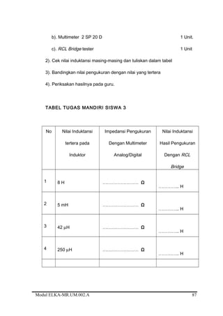b). Multimeter 2 SP 20 D 1 Unit.
c). RCL Bridge tester 1 Unit
2). Cek nilai induktansi masing-masing dan tuliskan dalam tabel
3). Bandingkan nilai pengukuran dengan nilai yang tertera
4). Periksakan hasilnya pada guru.
TABEL TUGAS MANDIRI SISWA 3
No Nilai Induktansi
tertera pada
Induktor
Impedansi Pengukuran
Dengan Multimeter
Analog/Digital
Nilai Induktansi
Hasil Pengukuran
Dengan RCL
Bridge
1 8 H …………………… Ω
………….. H
2 5 mH …………………… Ω
………….. H
3 42 µH …………………… Ω
………….. H
4 250 µH …………………… Ω
………….. H
Modul ELKA-MR.UM.002.A 87
 