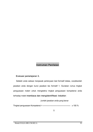 Instrumen Penilaian
Evaluasi pemelajaran 3.
Setelah anda selesai menjawab pertanyaan test formatif diatas, cocokkanlah
jawaban anda dengan kunci jawaban tes formatif 1. Gunakan rumus tingkat
penguasaan materi untuk mengetahui tingkat penguasaan kompetensi anda
terhadap materi membaca dan mengidentifikasi Induktor.
Jumlah jawaban anda yang benar
Tingkat penguasaan Kompetensi = -------------------------------------------- x 100 %
5
Modul ELKA-MR.UM.002.A 93
 