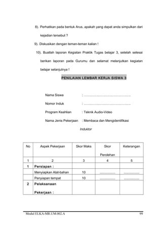 8). Perhatikan pada bentuk Arus, apakah yang dapat anda simpulkan dari
kejadian tersebut ?
9). Diskusikan dengan teman-teman kalian !
10). Buatlah laporan Kegiatan Praktik Tugas belajar 3, setelah selesai
berikan laporan pada Gurumu dan selamat melanjutkan kegiatan
belajar selanjutnya !
PENILAIAN LEMBAR KERJA SISWA 3
Nama Siswa : …………………………………….
Nomor Induk : …………………………………….
Program Keahlian : Teknik Audio-Video
Nama Jenis Pekerjaan : Membaca dan Mengidentifikasi
Induktor
No Aspek Pekerjaan Skor Maks Skor
Perolehan
Keterangan
1 2 3 4 5
1 Persiapan :
Menyiapkan Alat-bahan 10 ................. .................
Penyiapan tempat 10 ................. .................
2 Pelaksanaan
Pekerjaan :
Modul ELKA-MR.UM.002.A 99
 
