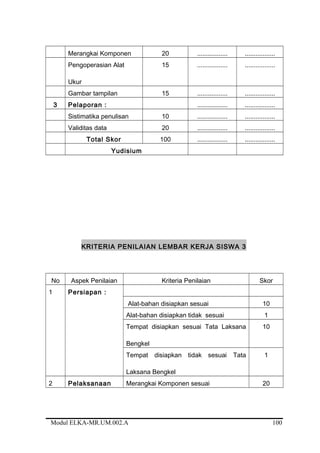 Merangkai Komponen 20 ................. .................
Pengoperasian Alat
Ukur
15 ................. .................
Gambar tampilan 15 ................. .................
3 Pelaporan : ................. .................
Sistimatika penulisan 10 ................. .................
Validitas data 20 ................. .................
Total Skor 100 ................. .................
Yudisium
KRITERIA PENILAIAN LEMBAR KERJA SISWA 3
No Aspek Penilaian Kriteria Penilaian Skor
1 Persiapan :
Alat-bahan disiapkan sesuai 10
Alat-bahan disiapkan tidak sesuai 1
Tempat disiapkan sesuai Tata Laksana
Bengkel
10
Tempat disiapkan tidak sesuai Tata
Laksana Bengkel
1
2 Pelaksanaan Merangkai Komponen sesuai 20
Modul ELKA-MR.UM.002.A 100
 