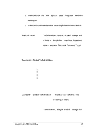 b. Transformator inti ferit dipakai pada rangkaian frekuensi
menengah
c. Transformator inti Besi dipakai pada rangkaian frekuensi rendah.
Trafo Inti Udara Trafo inti Udara, banyak dipakai sebagai alat
Interface Rangkaian matching Impedansi
dalam rangkaian Elektronik Frekuensi Tinggi.
Gambar 63 : Simbol Trafo Inti Udara
Gambar 64 : Simbol Trafo Inti Ferit Gambar 65 : Trafo Inti Ferrit
IF Trafo (MF Trafo)
Trafo inti Ferit, banyak dipakai sebagai alat
Modul ELKA-MR.UM.002.A 95
 