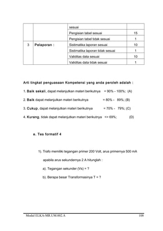 sesuai
Pengisian tabel sesuai 15
Pengisian tabel tidak sesuai 1
3 Pelaporan : Sistimatika laporan sesuai 10
Sistimatika laporan tidak sesuai 1
Validitas data sesuai 10
Validitas data tidak sesuai 1
Arti tingkat penguasaan Kompetensi yang anda peroleh adalah :
1. Baik sekali, dapat melanjutkan materi berikutnya = 90% - 100%; (A)
2. Baik dapat melanjutkan materi berikutnya = 80% - 89%; (B)
3. Cukup, dapat melanjutkan materi berikutnya = 70% - 79%; (C)
4. Kurang, tidak dapat melanjutkan materi berikutnya <= 69%; (D)
e. Tes formatif 4
1). Trafo memiliki tegangan primer 200 Volt, arus primernya 500 mA
apabila arus sekundernya 2 A hitunglah :
a). Tegangan sekunder (Vs) = ?
b). Berapa besar Transformasinya T = ?
Modul ELKA-MR.UM.002.A 108
 