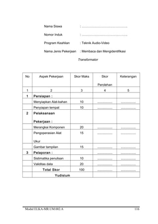 Nama Siswa : …………………………………….
Nomor Induk : …………………………………….
Program Keahlian : Teknik Audio-Video
Nama Jenis Pekerjaan : Membaca dan Mengidentifikasi
Transformator
No Aspek Pekerjaan Skor Maks Skor
Perolehan
Keterangan
1 2 3 4 5
1 Persiapan :
Menyiapkan Alat-bahan 10 ................. .................
Penyiapan tempat 10 ................. .................
2 Pelaksanaan
Pekerjaan :
Merangkai Komponen 20 ................. .................
Pengoperasian Alat
Ukur
15 ................. .................
Gambar tampilan 15 ................. .................
3 Pelaporan : ................. .................
Sistimatika penulisan 10 ................. .................
Validitas data 20 ................. .................
Total Skor 100 ................. .................
Yudisium
Modul ELKA-MR.UM.002.A 116
 