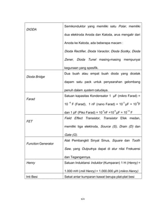 DIODA
Semikonduktor yang memiliki satu Polar, memiliki
dua elektroda Anoda dan Katoda, arus mengalir dari
Anoda ke Katoda, ada beberapa macam :
Dioda Rectifier, Dioda Varactor, Dioda Scotky, Dioda
Zener, Dioda Tunel masing-masing mempunyai
kegunaan yang spesifik.
Dioda Bridge
Dua buah atau empat buah dioda yang dicetak
dapam satu pack untuk penyearahan gelombang
penuh dalam system catudaya.
Farad
Satuan kapasitas Kondensator 1 µF (mikro Farad) =
10
-6
F (Farad), 1 nF (nano Farad) = 10
-3
µF = 10
-9
F
dan 1 pF (Piko Farad) = 10
-3
nF =10
-6
µF = 10
-12
F
FET
Field Effect Transistor, Transistor Efek medan,
memiliki tiga elektroda, Source (S), Drain (D) dan
Gate (G).
Function Generator
Alat Pembangkit Sinyal Sinus, Square dan Tooth
Saw, yang Outputnya dapat di atur nilai Frekuensi
dan Tegangannya.
Henry Satuan Induktansi Induktor (Kumparan) 1 H (Henry) =
1.000 mH (mili Henry) = 1.000.000 µH (mikro Henry)
Inti Besi Sekat antar kumparan kawat berupa plat-plat besi
xiv
 