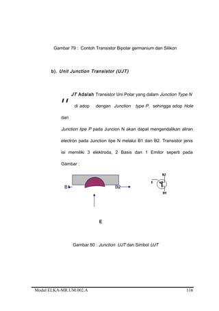 Gambar 79 : Contoh Transistor Bipolar germanium dan Silikon
b). Unit Junction Transistor (UJT)
JT Adalah Transistor Uni Polar yang dalam Junction Type N
di adop dengan Junction type P, sehingga adop Hole
dari
Junction tipe P pada Juncion N akan dapat mengendalikan aliran
electrón pada Junction tipe N melalui B1 dan B2. Transistor jenis
isi memiliki 3 elektroda, 2 Basis dan 1 Emitor seperti pada
Gambar :
B1 B2
E
Gambar 80 : Junction UJT dan Simbol UJT
Modul ELKA-MR.UM.002.A
U
116
 