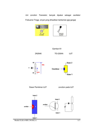 Uni Junction Transistor, banyak dipakai sebagai oscillator
Frekuensi Tinggi, sinyal yang dihasilkan berbentuk gigi gergaji
Gambar 81
2N2646 TO-226AA UJT
Dasar Pemikiran UJT Junction pada UJT
Modul ELKA-MR.UM.002.A 117
 