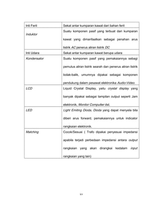 Inti Ferit Sekat antar kumparan kawat dari bahan ferit
Induktor
Suatu komponen pasif yang terbuat dari kumparan
kawat yang dimanfaatkan sebagai penahan arus
listrik AC penerus aliran listrik DC
Inti Udara Sekat antar kumparan kawat berupa udara
Kondensator Suatu komponen pasif yang pemakaiannya sebagi
pemutus aliran listrik searah dan penerus aliran listrik
bolak-balik, umumnya dipakai sebagai komponen
pendukung dalam pesawat elektronika Audio-Video.
LCD Liquid Crystal Display, yaitu crystal display yang
banyak dipakai sebagai tampilan output seperti Jam
elektronik, Monitor Computter dst.
LED Light Emiting Dioda, Dioda yang dapat menyela bila
diberi arus forward, pemakaiannya untuk indicator
rangkaian elektronik.
Matching Cocok/Sesuai ( Trafo dipakai penyesuai impedansi
apabila terjadi perbedaan impedansi antara output
rangkaian yang akan dirangkai kedalam input
rangkaian yang lain)
xv
 